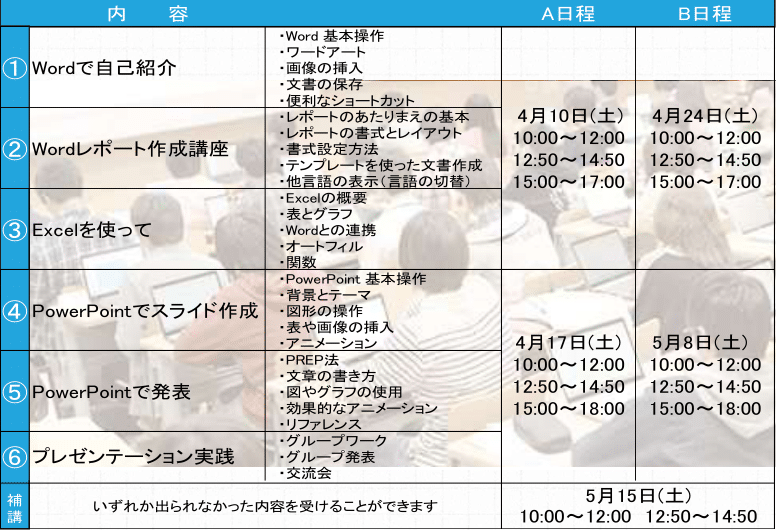 Step3 5 県大生対象 先輩が教えるパソコン活用講座 受験生 新入生の方へ 愛知県公立大学生活協同組合 愛知県立大学 愛知県立芸術大学 Step3 5 県大生対象 先輩が教えるパソコン活用講座 受験生 新入生の方へ 愛知県公立大学生活協同組合 愛知県立大学 愛知県立芸術大学