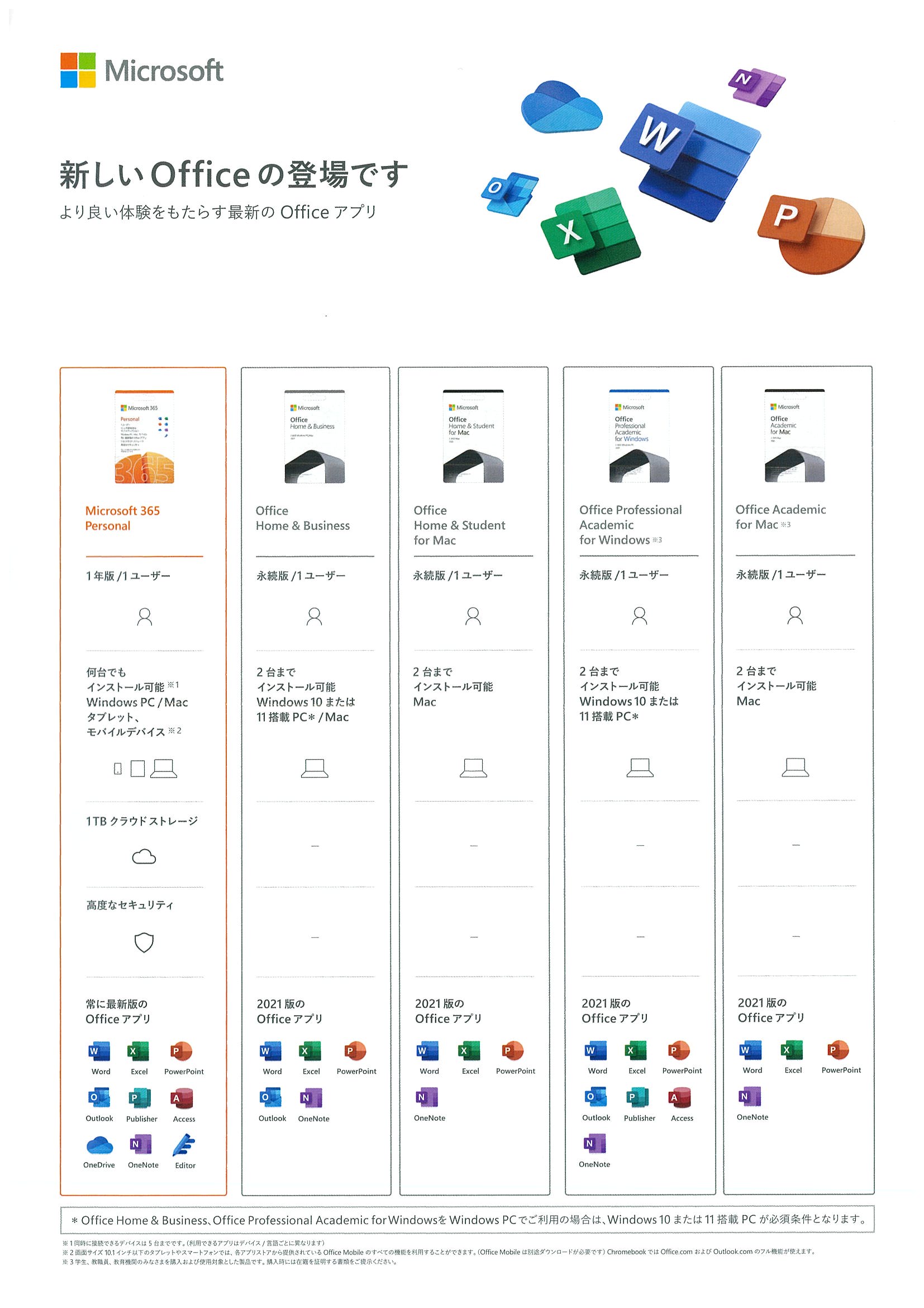 卒業後のOfficeソフトウェア