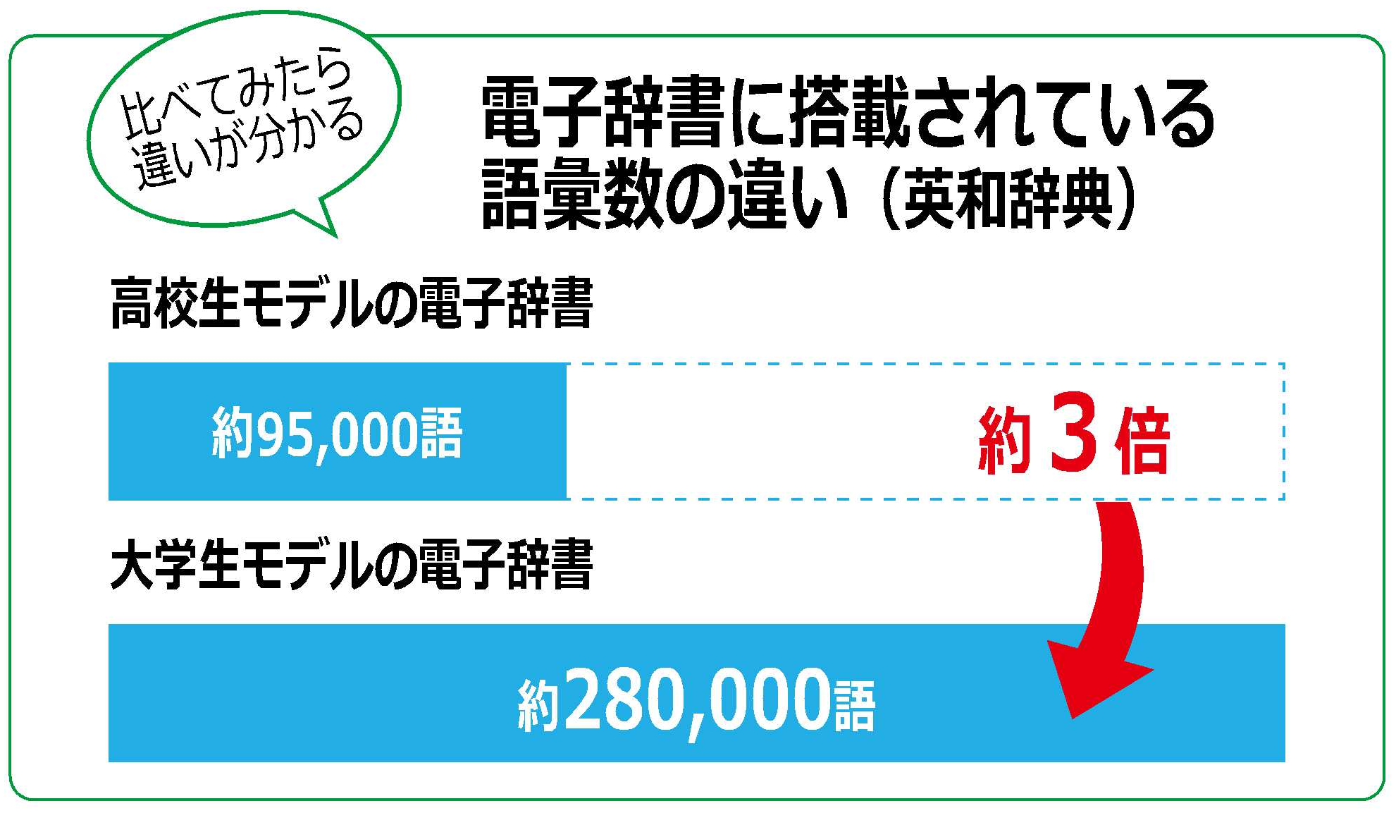 代替文字