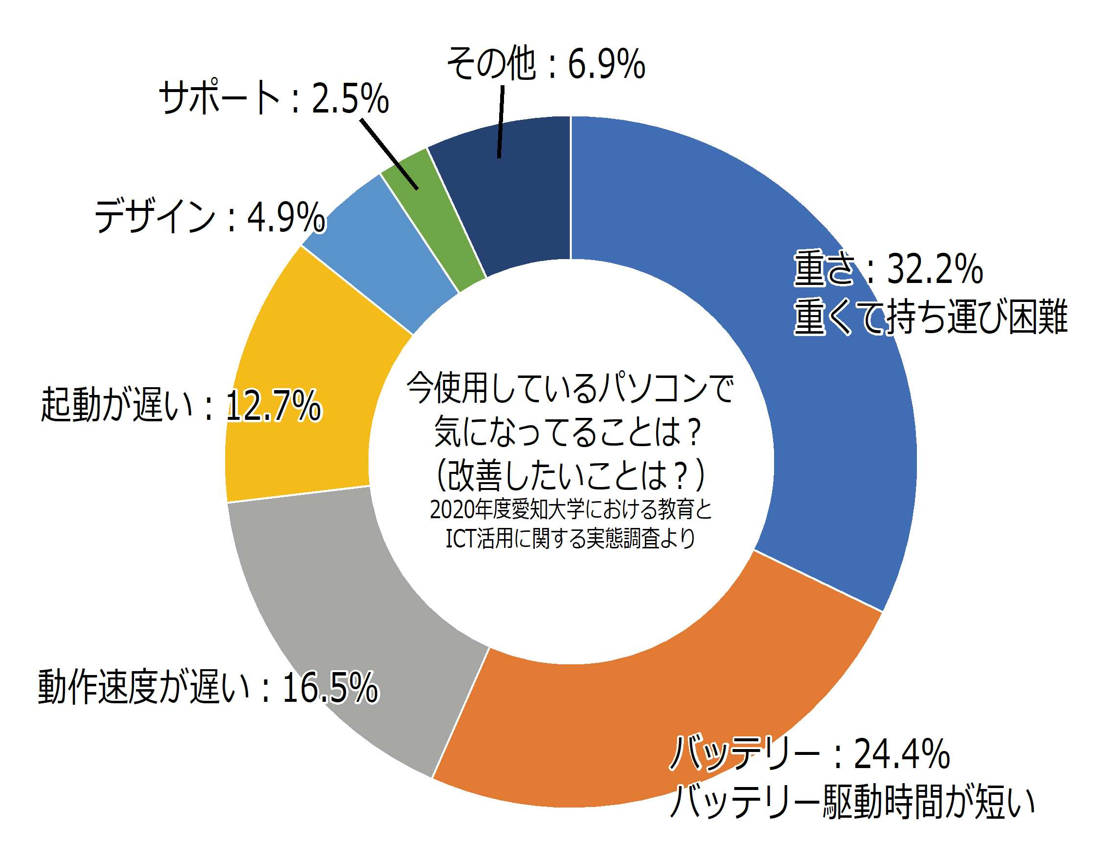 代替文字