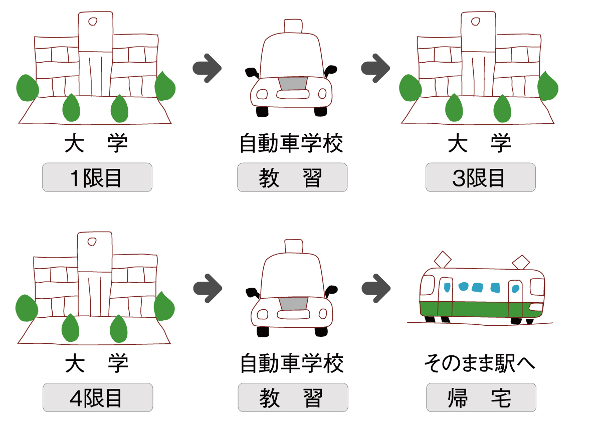 代替文字