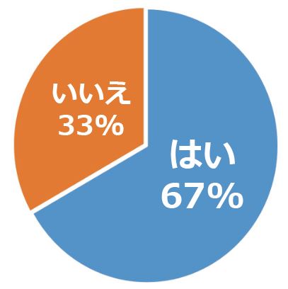 代替文字