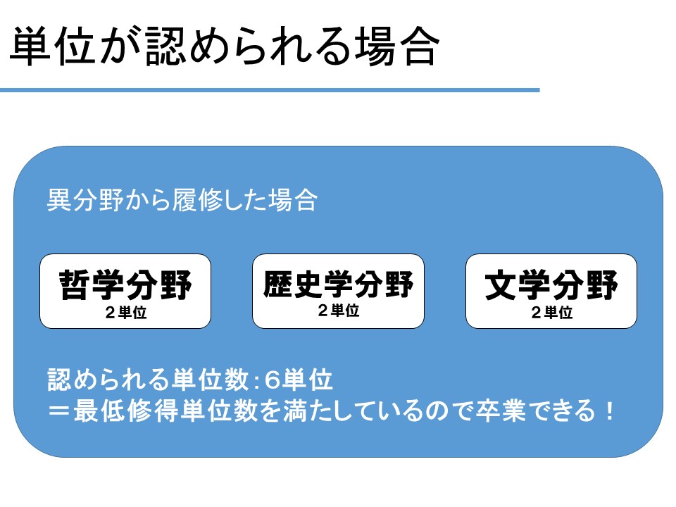 大学の講義と履修登録 受験生 新入生の方へ 岐阜大学消費生活協同組合