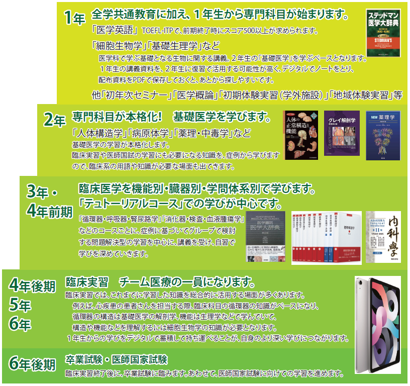 Step ７医学部医学科向け医学を学ぶ電子書籍 2021年度入学生向け 受験生 新入生の方へ 岐阜大学消費生活協同組合