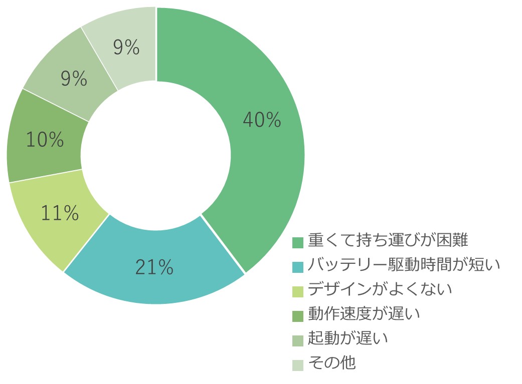 代替文字