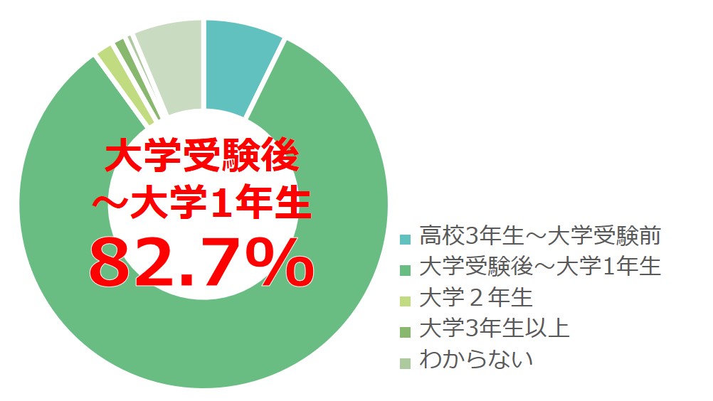 代替文字