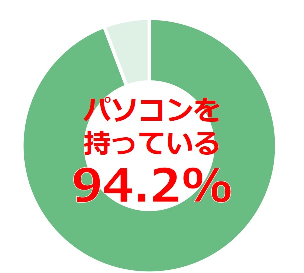 自分専用のPCを持っていますか?
