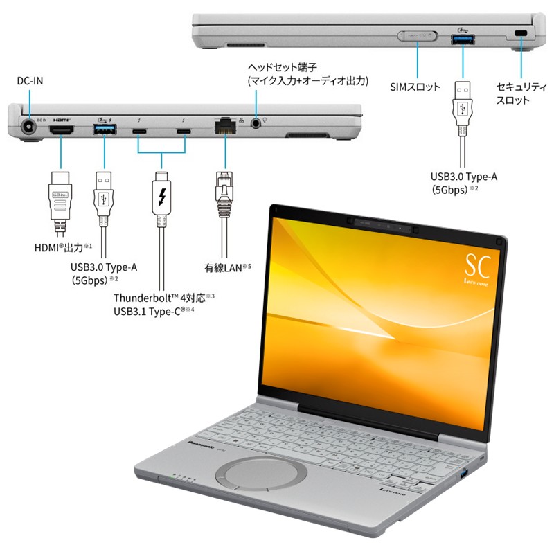 Panasonic Let'sNote SC インターフェース