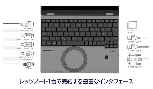 Panasonic Let'sNote SR4 インターフェース