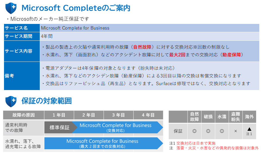 Surface Laptop Go 2の保障