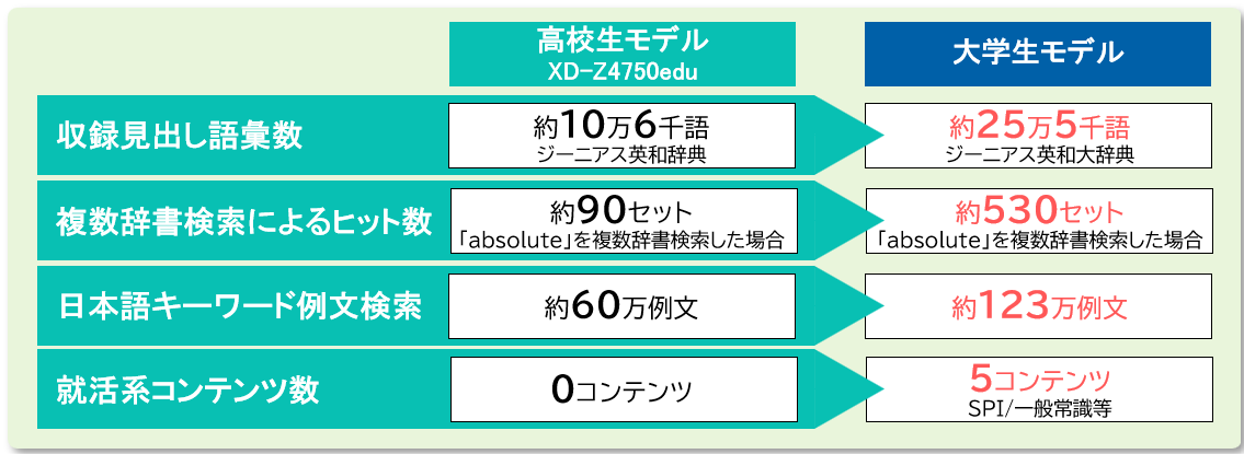 コンテンツ収録数