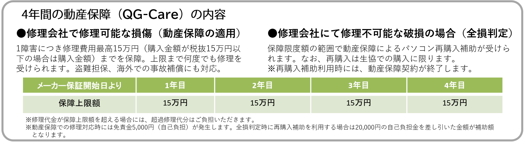 QGケア内容