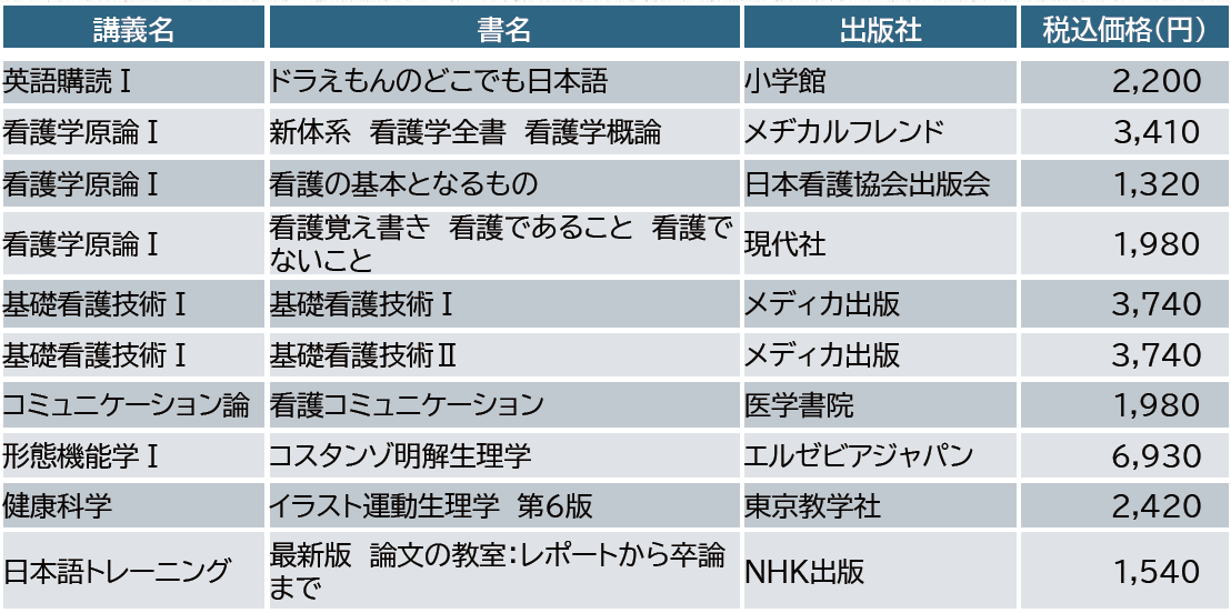 STEP4】必修教科書・実習用品看護・語学辞書コンテンツセットご案内