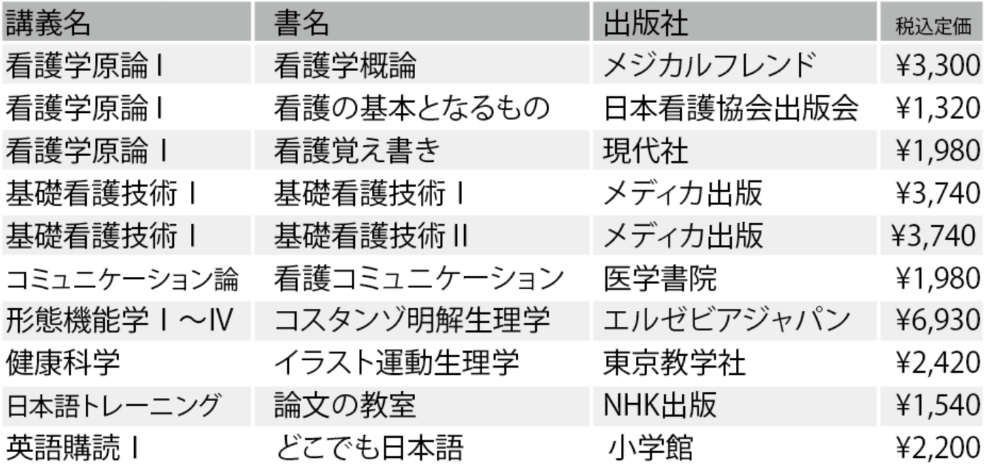 STEP4】必修教科書・実習用品看護・語学辞書コンテンツセットご案内