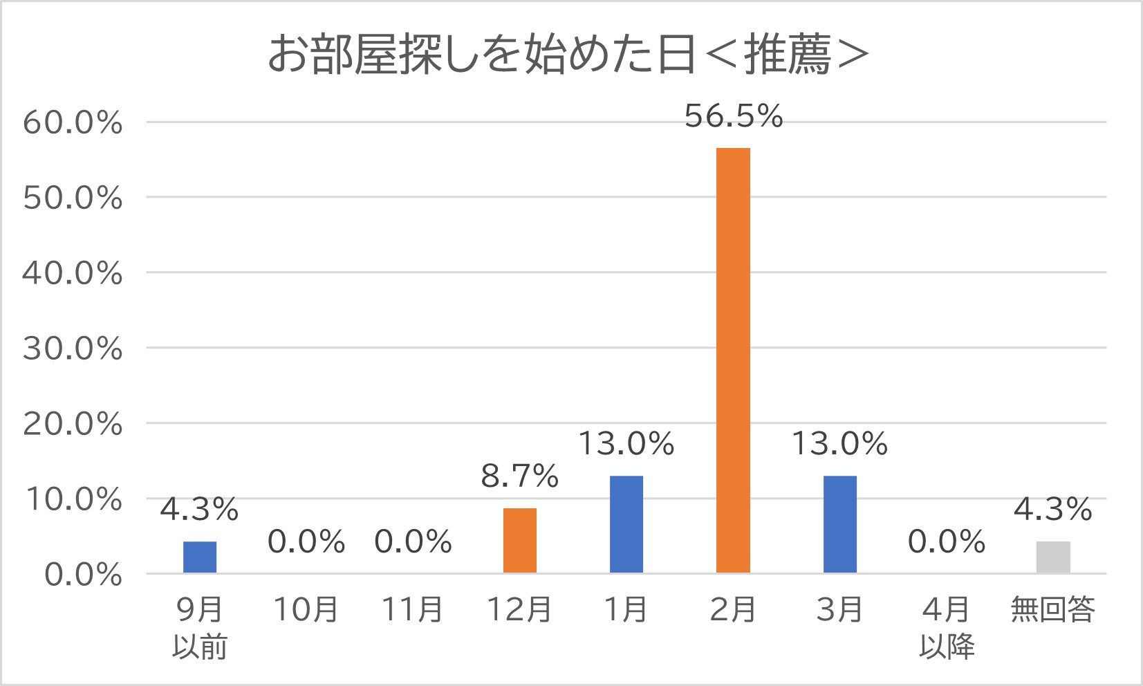 三重短期大学 受験対策教材 5冊セット 2024年版 楽天市場】2026 三重大学附属中学校・直前対策合格セット問題集