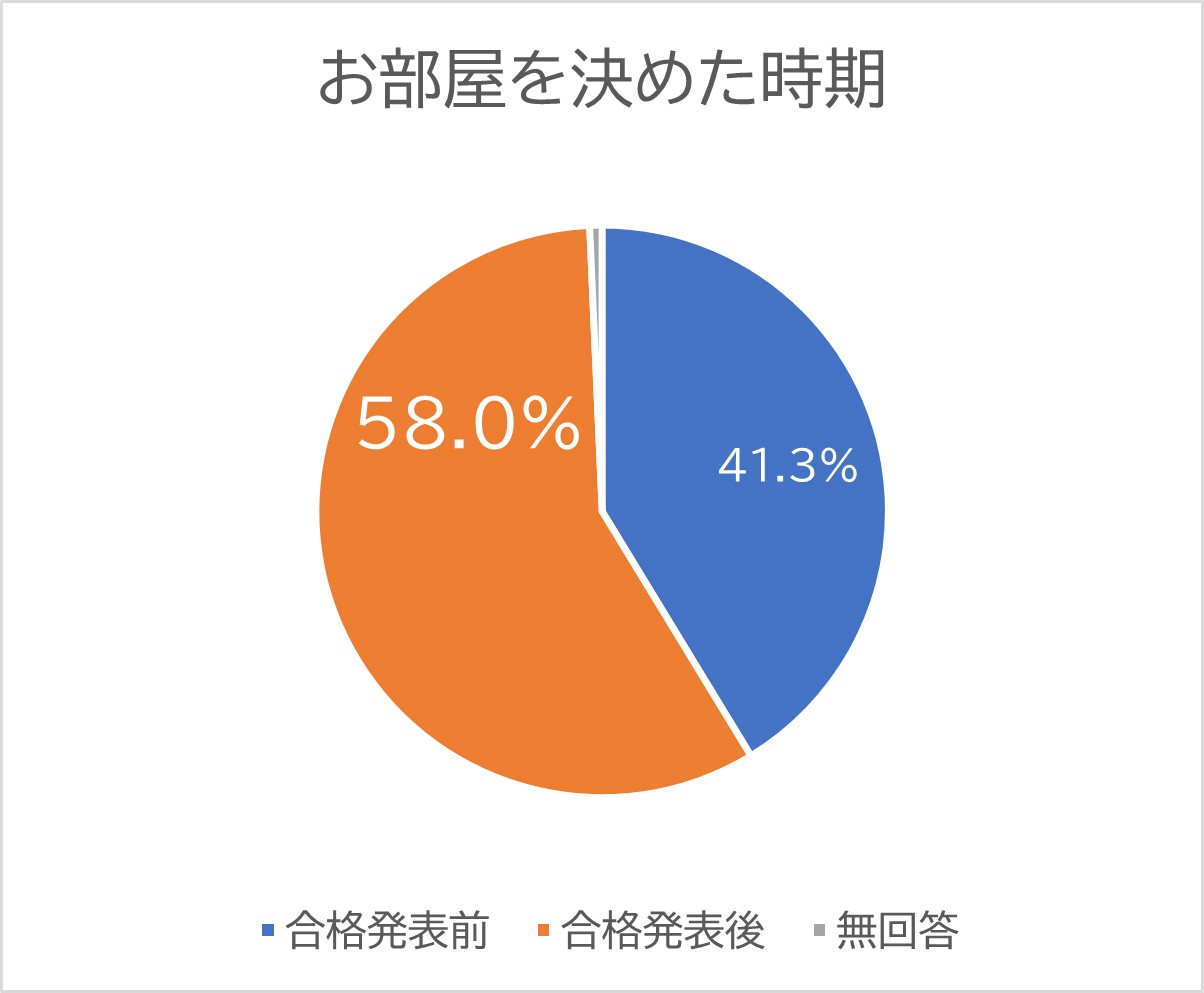 2026 三重短期大学受験生応援サイト｜受験生・新入生の方へ｜三重短期