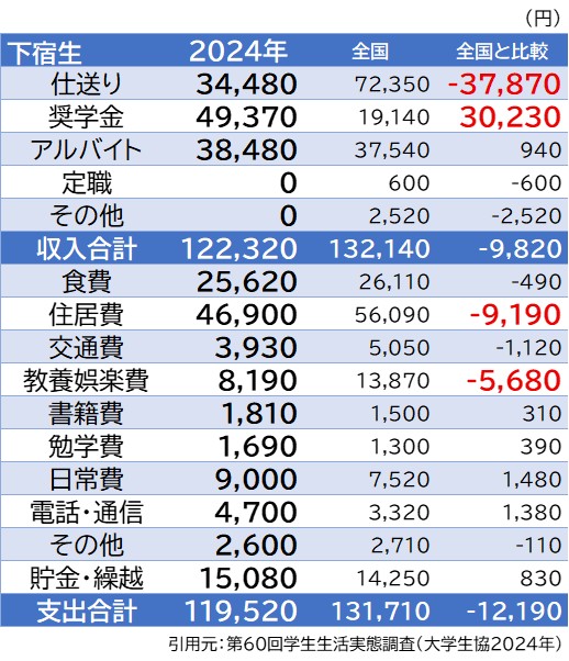 三重短期大学 受験対策教材 5冊セット 2024年版 2026 三重短期大学受験生応援サイト｜受験生・新入生の方へ