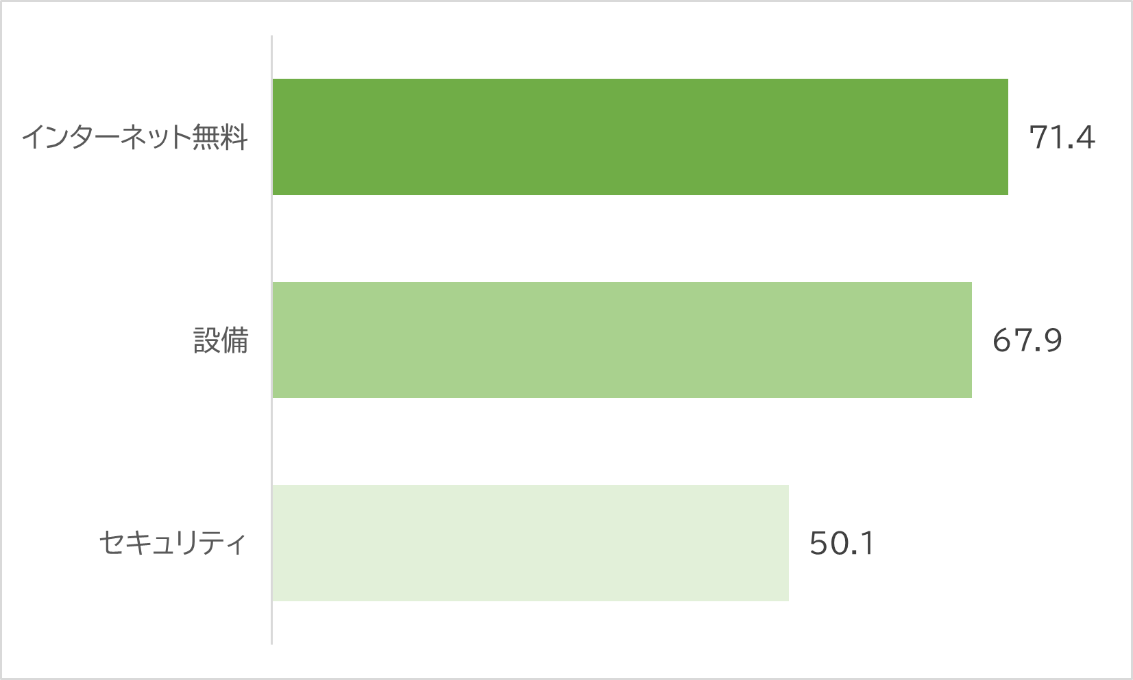 三重大生が重視するお部屋のポイントはインターネット無料と設備とセキュリティです