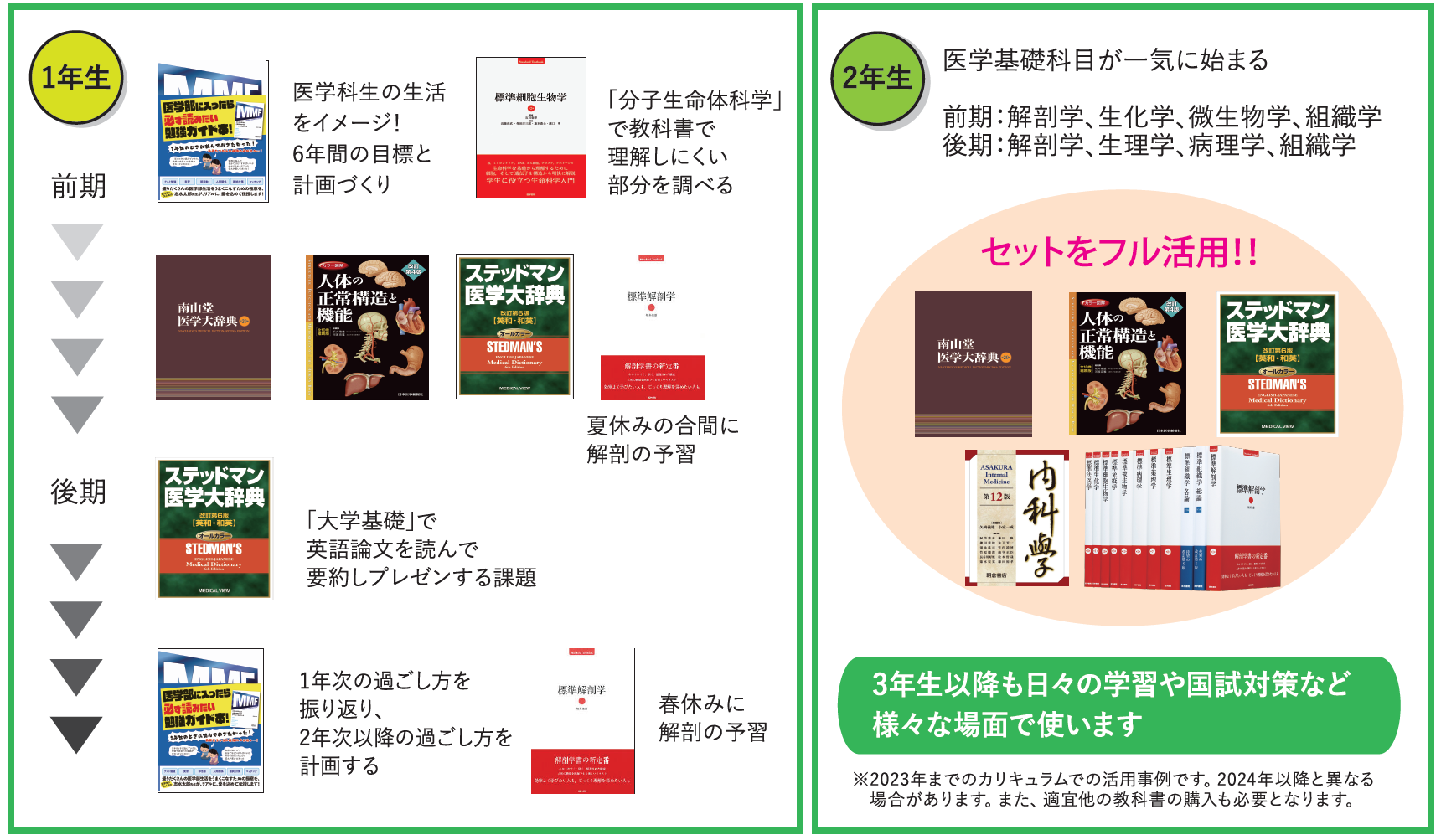 医学書院教科書セット どれでも3冊で1000円 割け