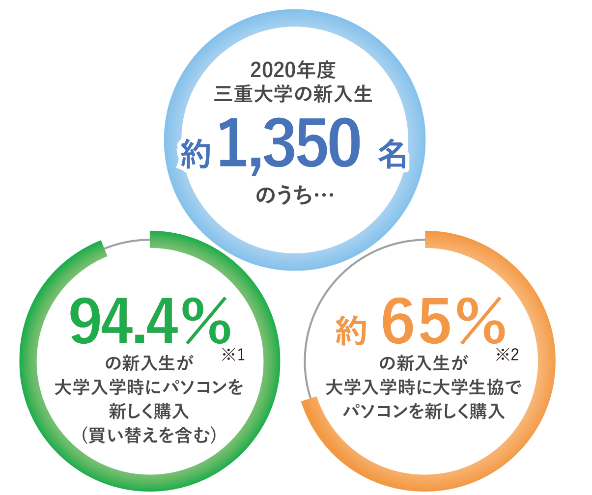 購入者データ