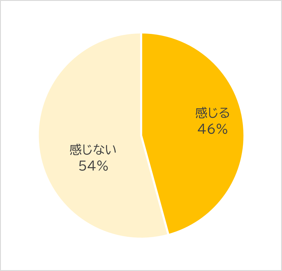 実際のところ大学生は食事付物件に魅力を感じているのか聞いてみました