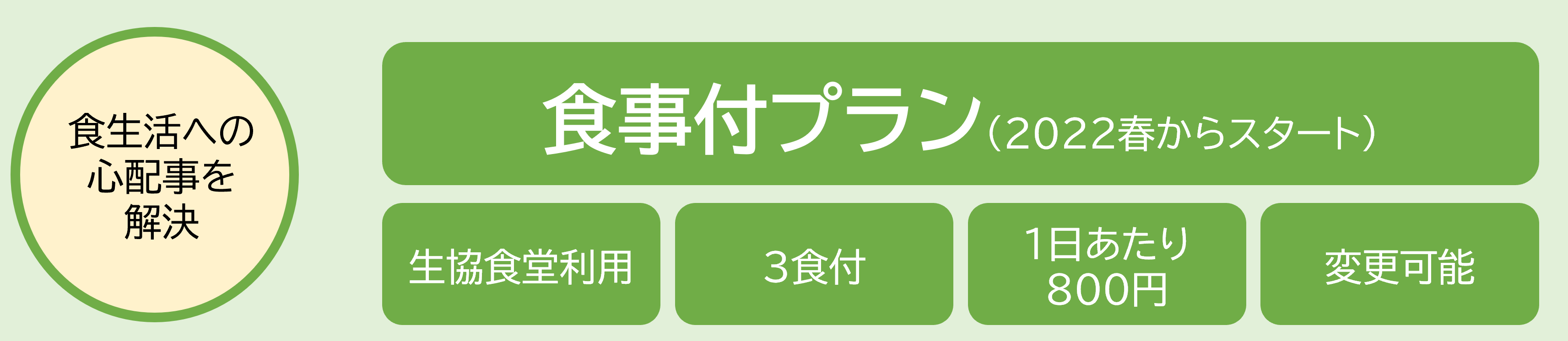 大学生協オリジナルマンション 食事付プランで食生活の心配事を解決
