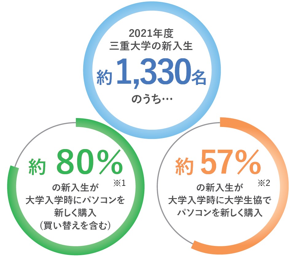 購入者データ