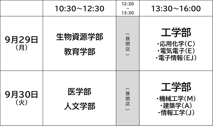 三重大学工学部総合工学科電気電子工学コース 教科書セット 2025年度