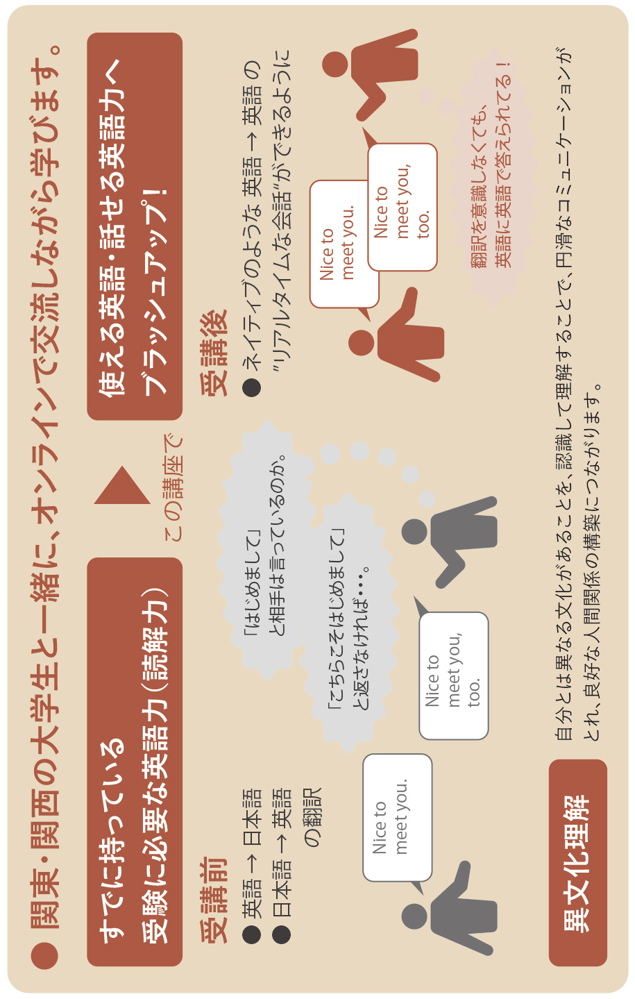 英語コミュニケーション講座 受験生 新入生の方へ 三重大学生活協同組合