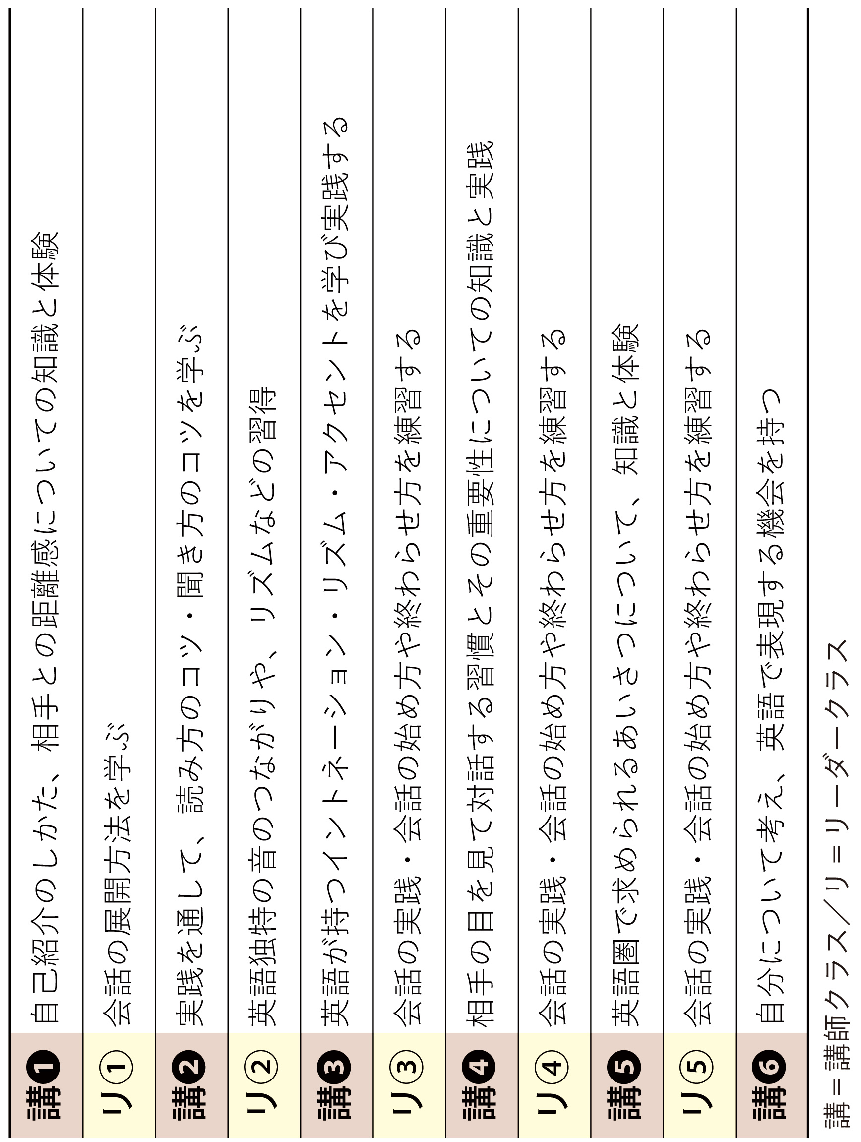英語コミュニケーション講座 受験生 新入生の方へ 三重大学生活協同組合 英語コミュニケーション講座 受験生 新入生の方へ 三重大学生活協同組合
