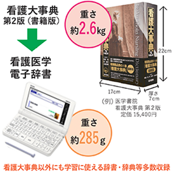 おすすめ 看護医学電子辞書(2023年度入学生向け）｜受験生・新入生の方