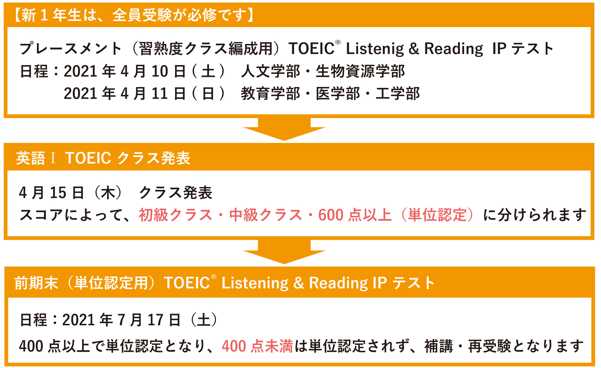大学生協オリジナル 英語学習toeic スタートパック 受験生 新入生の方へ 三重大学生活協同組合 大学生協オリジナル 英語学習toeic スタートパック 受験生 新入生の方へ 三重大学生活協同組合