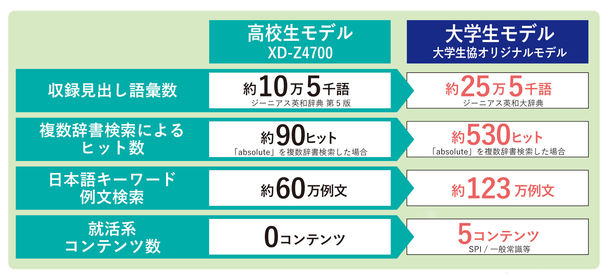 おすすめ 大学生のための電子辞書 受験生 新入生の方へ 三重大学生活協同組合 おすすめ 大学生のための電子辞書 受験生 新入生の方へ 三重大学生活協同組合