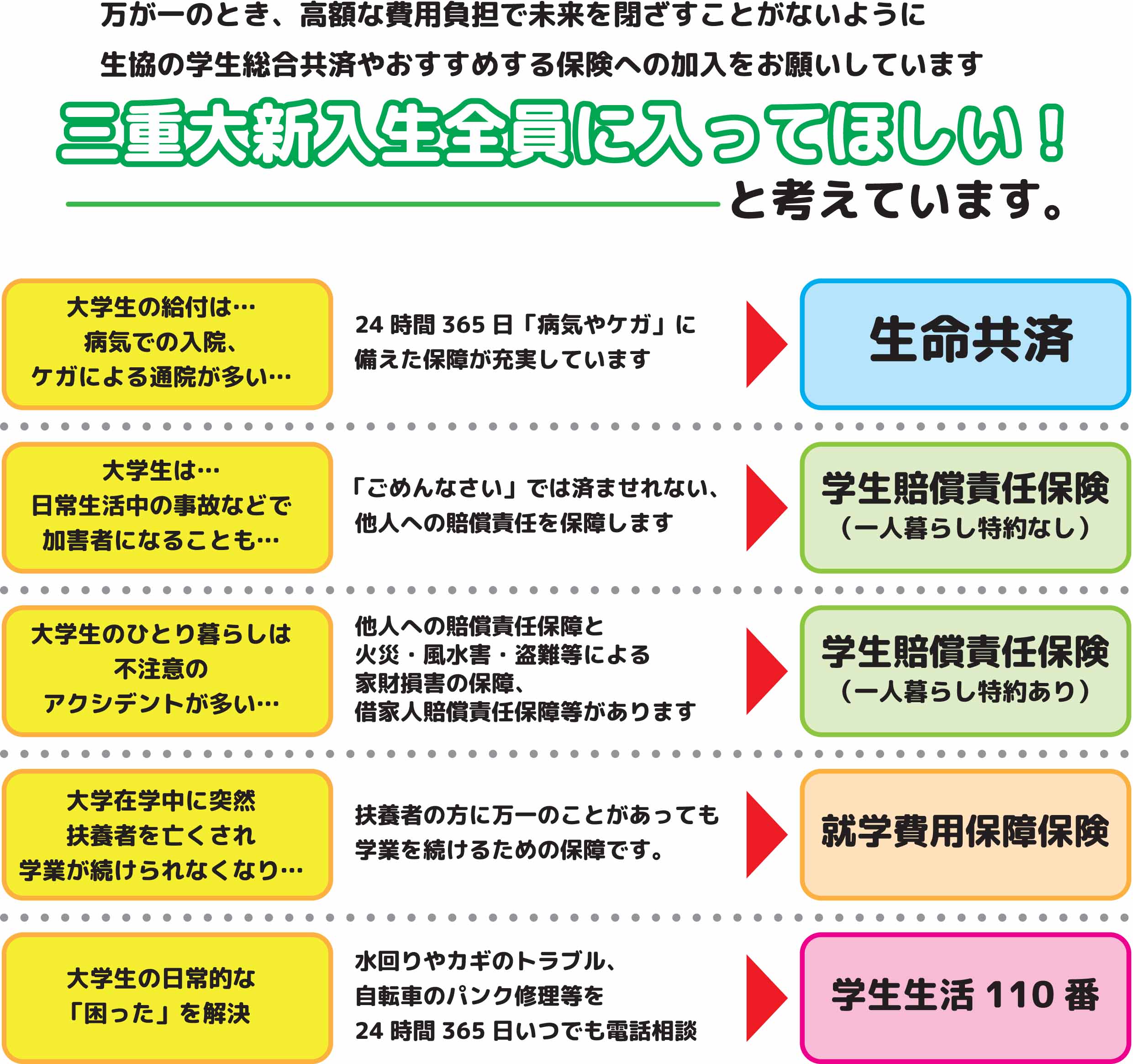【STEP2】生協・共済加入｜受験生・新入生の方へ｜三重大学生活協同組合