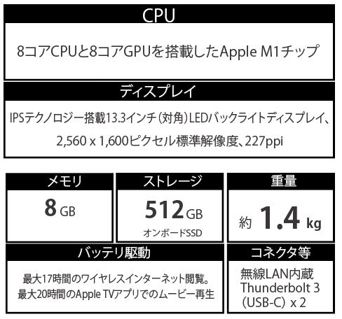 STEP④-2-2】学習用パソコン Apple MacBookPro｜受験生・新入生の方へ