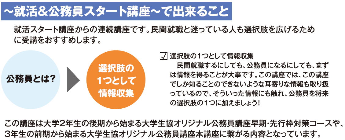 2026】就活＆公務員スタート講座｜受験生・新入生の方へ｜名古屋市立