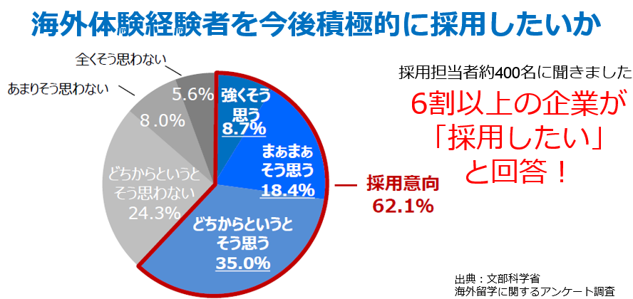 新入生限定 Online異文化交流inフィリピン｜東京都立大学生活協同組合