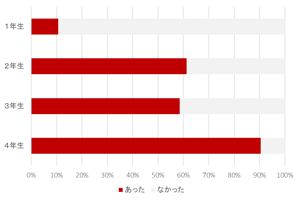 代替文字