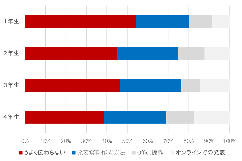 代替文字