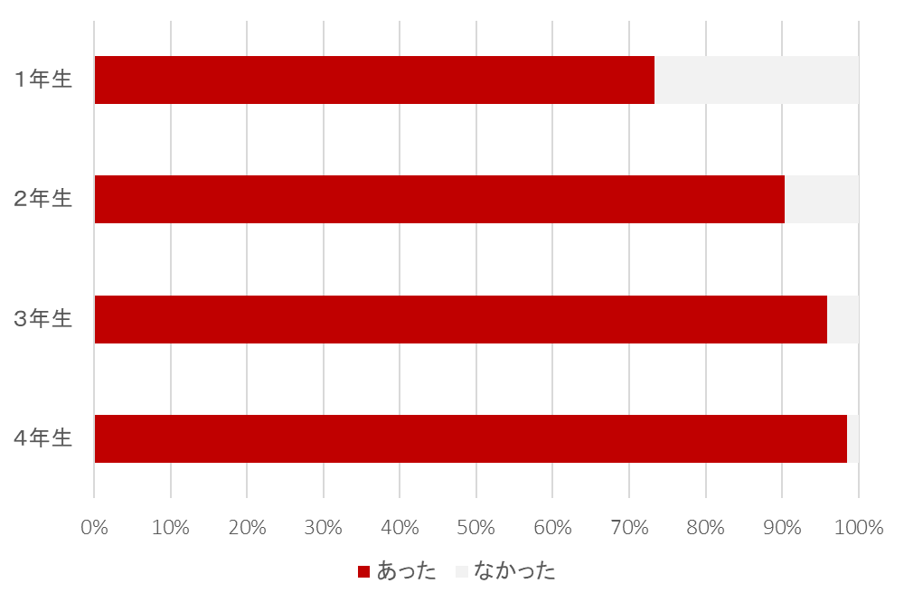 代替文字