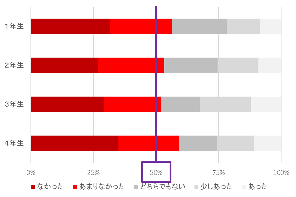 代替文字