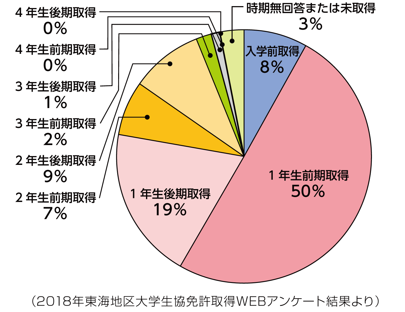 代替文字