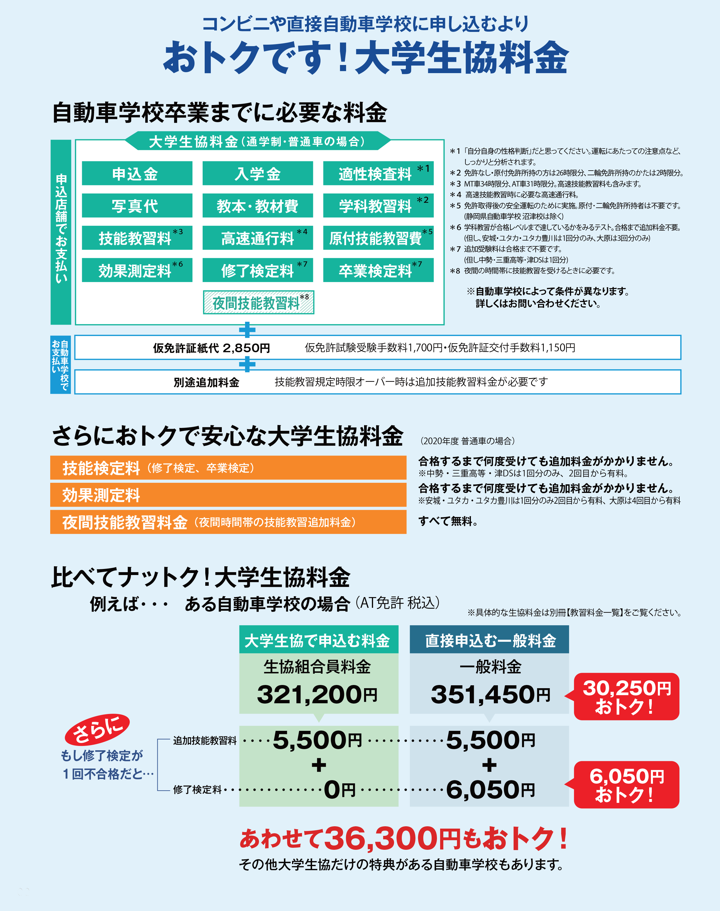 運転免許取得のご案内 大学生協事業紹介 大学生協事業連合東海地区