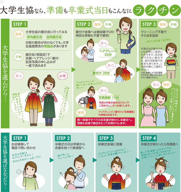 大学生協なら、準備も卒業式当日もこんなにラクチン