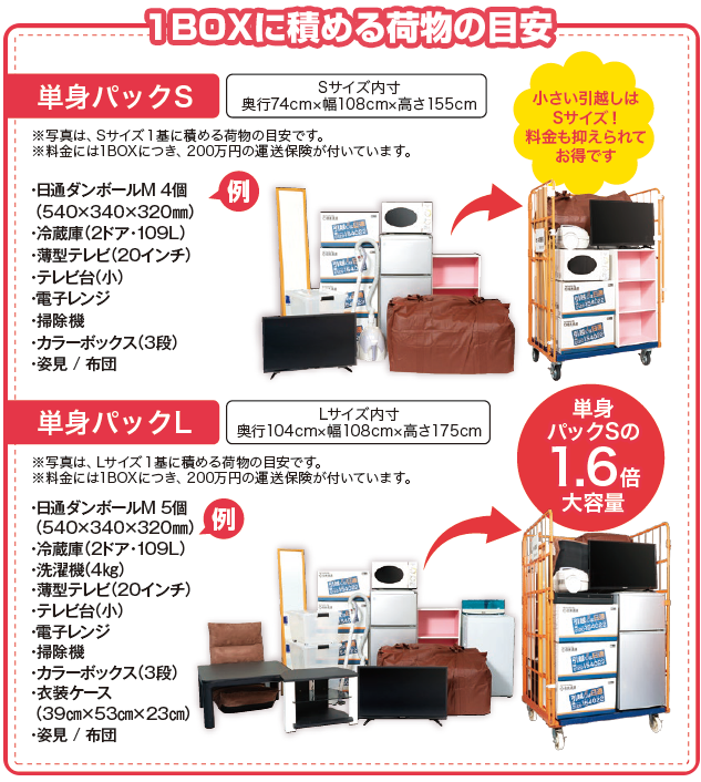 1BOXに積める荷物の目安