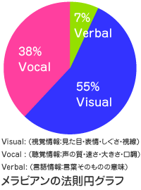 就職活動やっぱり見た目 大学生協事業紹介 大学生協事業連合東海地区 就職活動やっぱり見た目 大学生協事業紹介 大学生協事業連合東海地区
