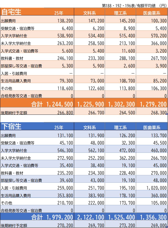 2026受験生応援サイト(愛知県立大学)｜受験生・新入生の方へ｜愛知県