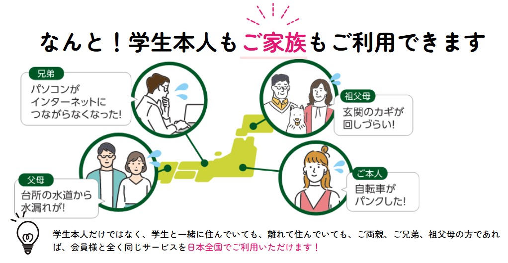 代替文字