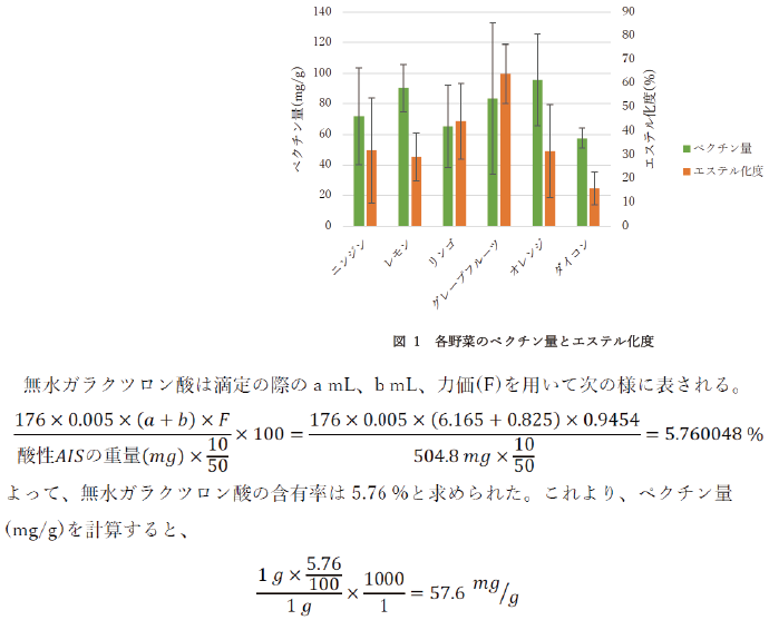 代替文字