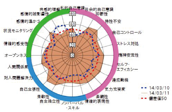 代替文字